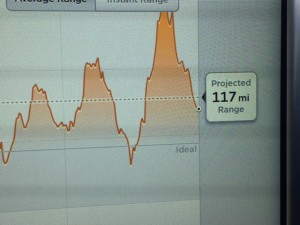 tesla milage range